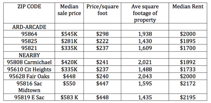 May contain: plot, menu, text, and diagram