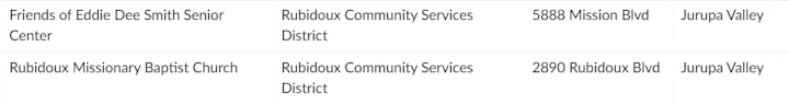 A table lists two places: Friends of Eddie Dee Smith Senior Center and Rubidoux Missionary Baptist Church, both in Jurupa Valley.