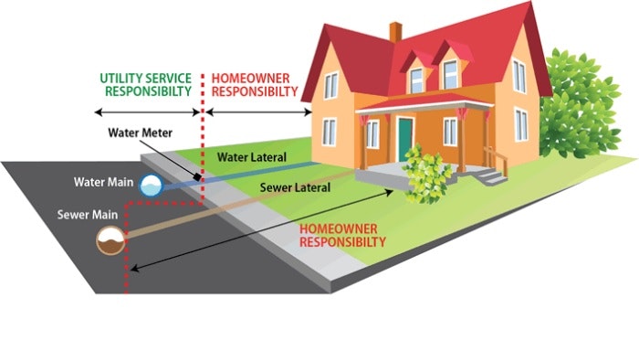 May contain: neighborhood, architecture, building, housing, city, chart, plot, road, street, and urban