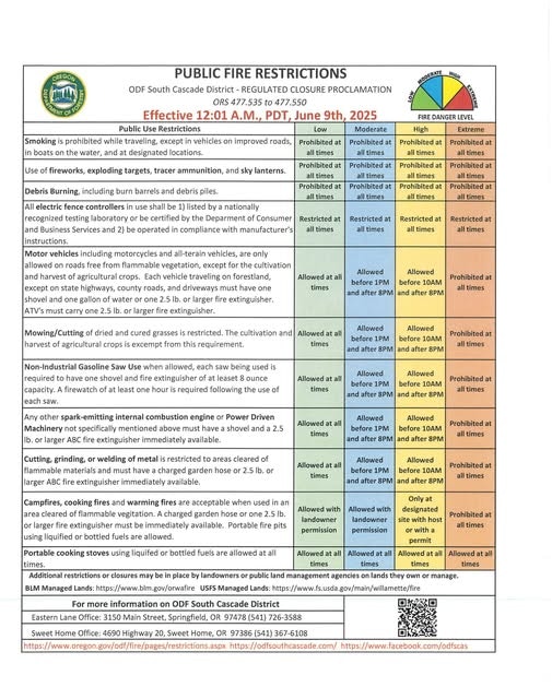Public fire restrictions chart detailing activities allowed under various fire danger levels from low to extreme.