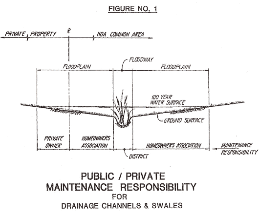 easement_graphic