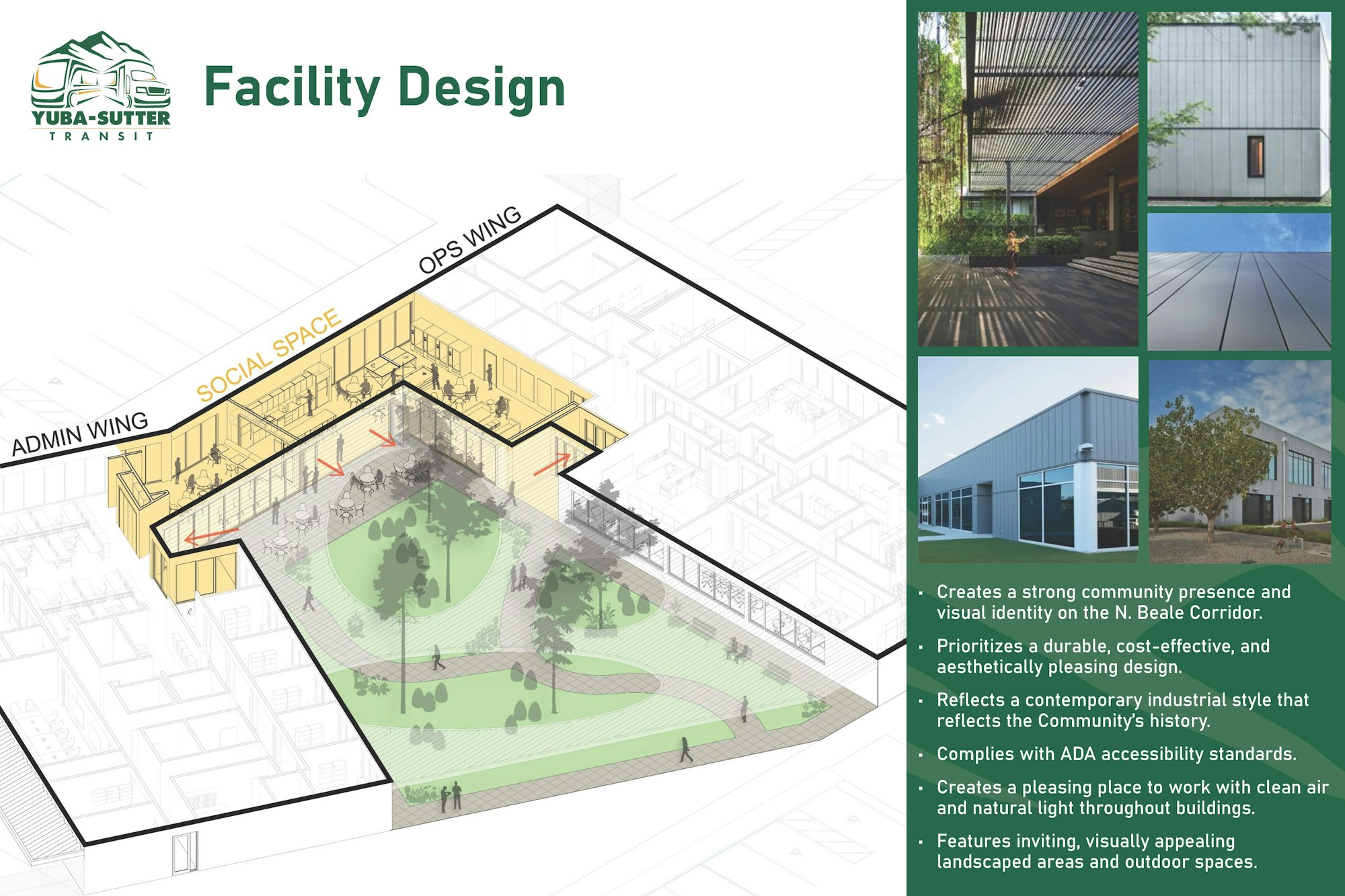 Facility design diagram with admin and ops wings, social space, and outdoor area; features include community presence and ADA compliance.
