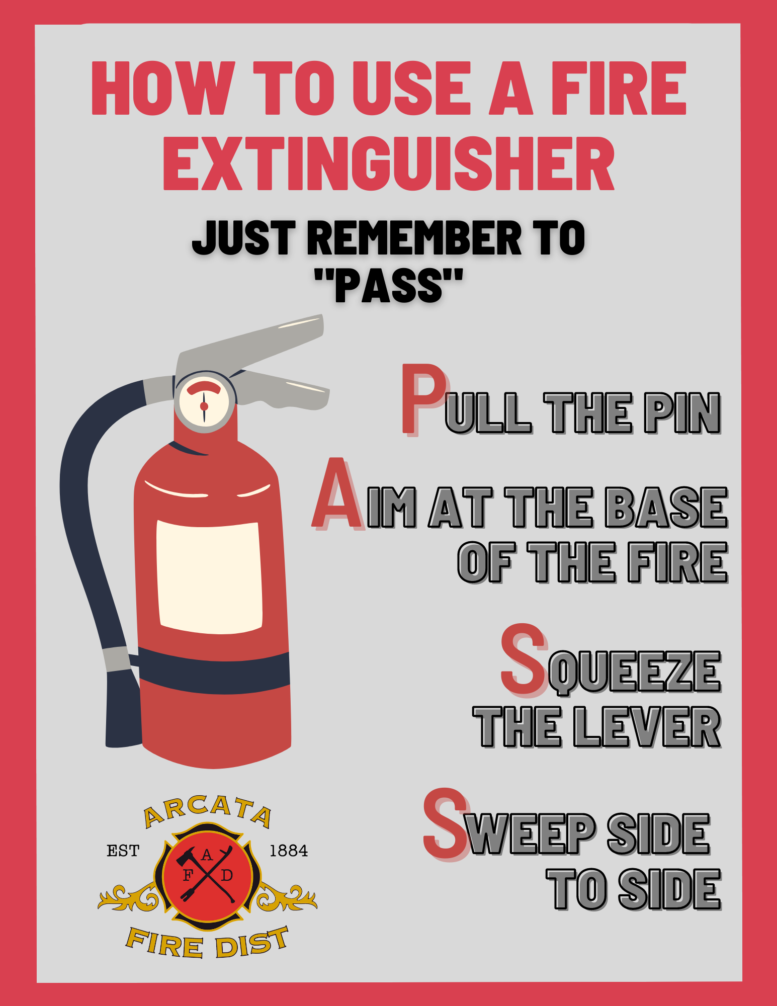 How to use a fire extinguisher poster