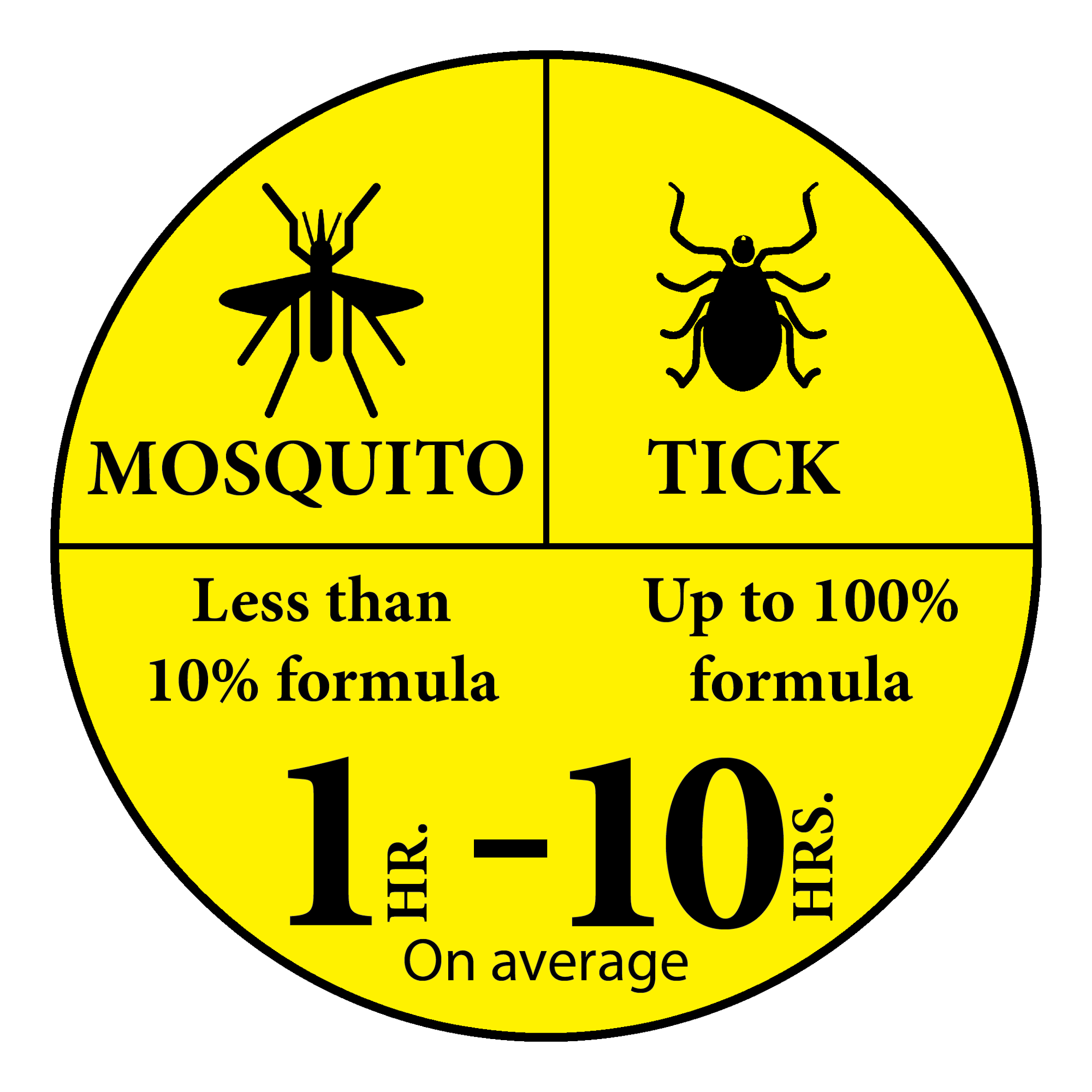 Repellent mosquito