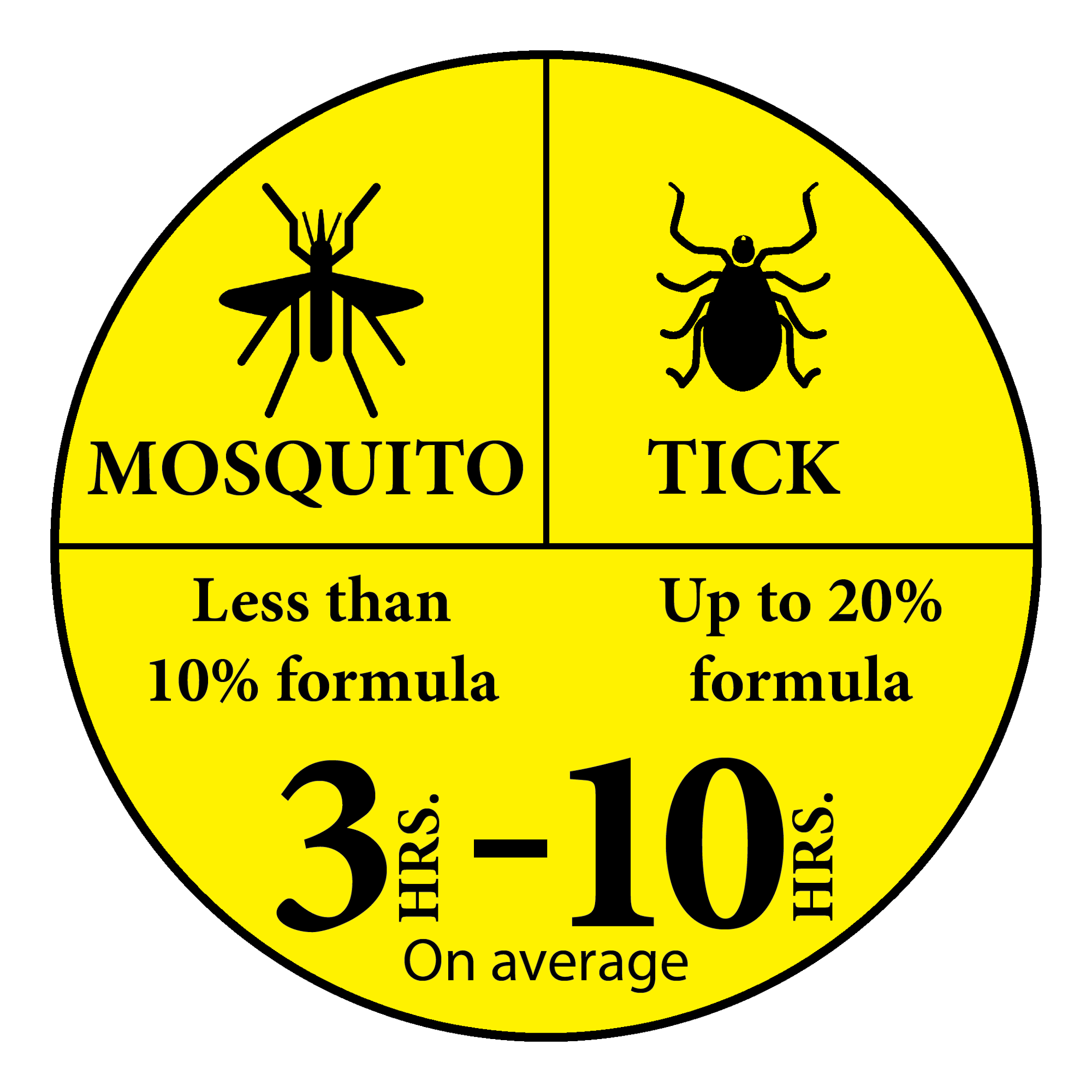 Repellent mosquito