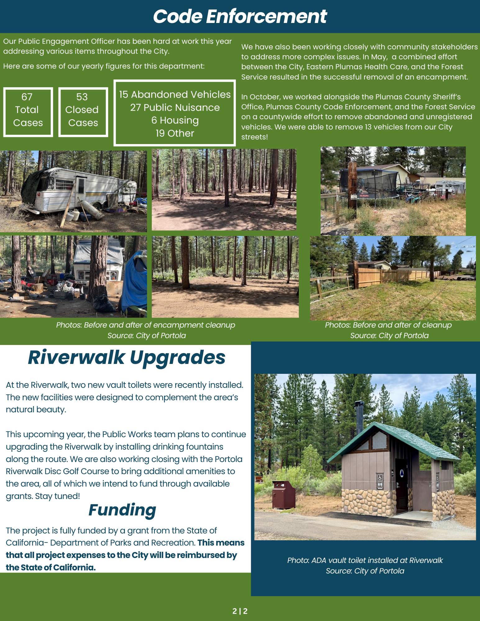 The image details code enforcement efforts, including statistics on cases and encampment cleanup, plus Riverwalk upgrades and funding.