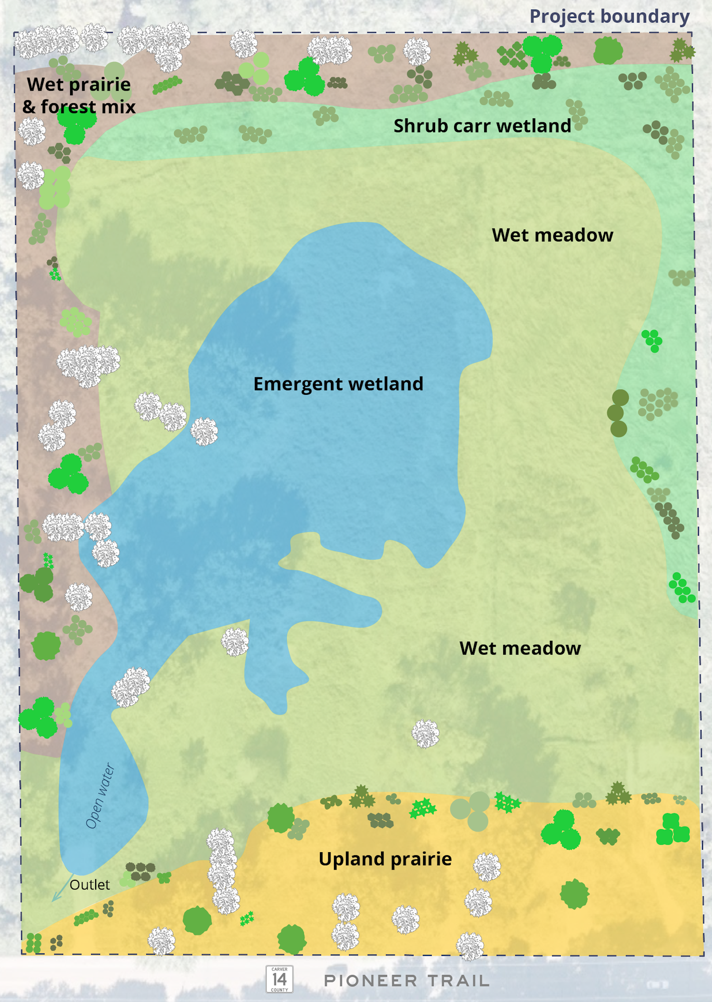 A colorful ecological map illustrating various habitats like an emergent wetland, wet meadow, and upland prairie.