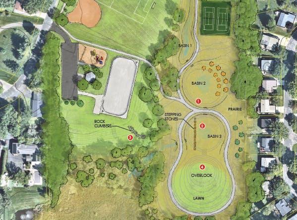 A park layout with playgrounds, sports fields, basins, prairie area, walking paths, and nearby residential area.