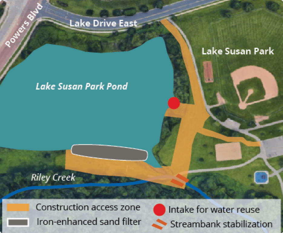 A map showing Lake Susan Park Pond, Riley Creek, construction areas, and environmental features like iron enhanced sand filter.