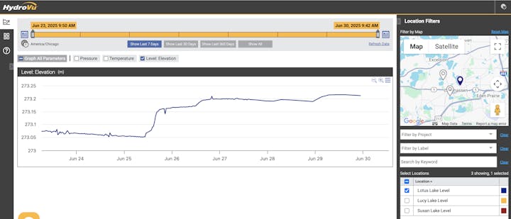 Graph showing water level elevation over time with a map and filter options on the right.