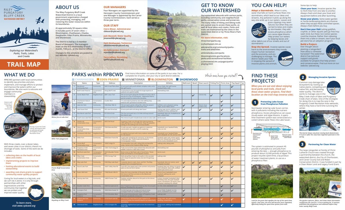 An information brochure about a watershed district with a trail map, park details, staff info, and ways to assist in environmental preservation.