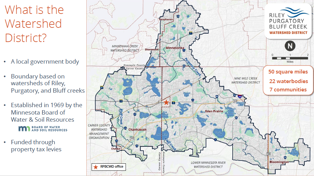 An infographic explaining a watershed district with a map, key facts, and an organization logo.