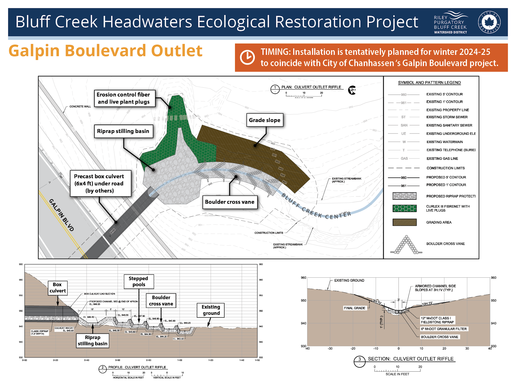 A detailed diagram of Bluff Creek Headwaters Ecological Restoration Project with maps, profiles, and legends.