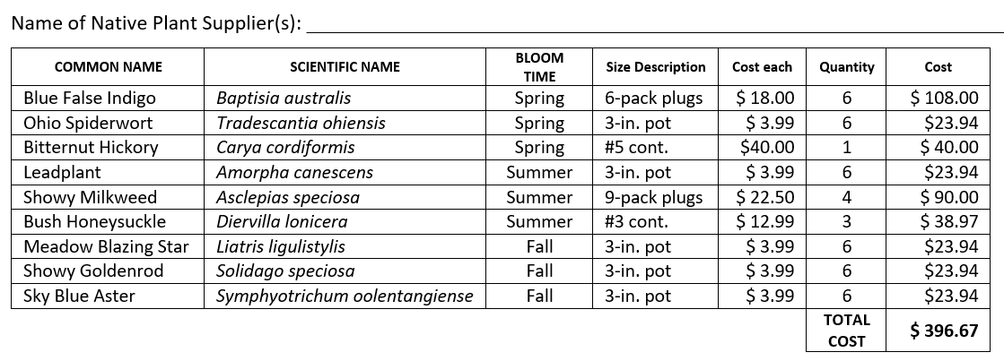 A chart listing native plants with details such as common/scientific names, bloom times, sizes, prices, quantities, and total cost.