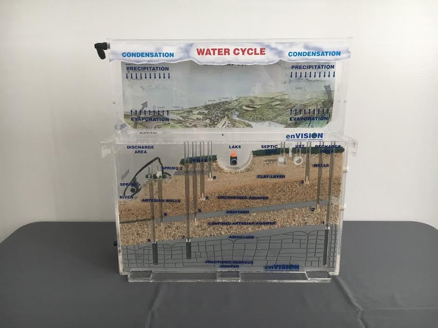 A model demonstrating the water cycle and groundwater systems, with labeled parts such as lake, river, and aquifer.