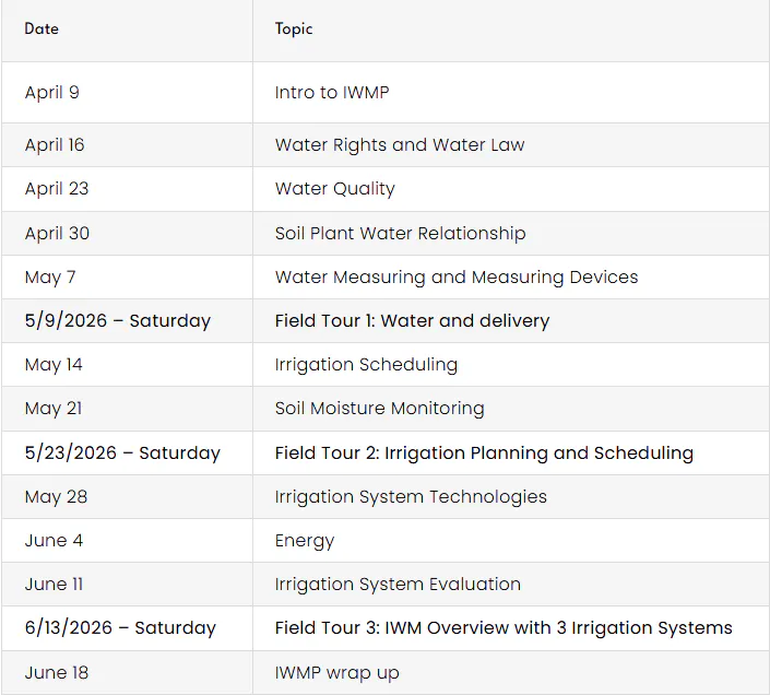 It's a schedule of topics and dates for an irrigation workshop, including field tours and various water management subjects.