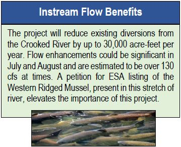 Text outlining Instream Flow Benefits