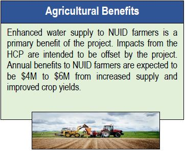 Text outlining Agricultural Benefits