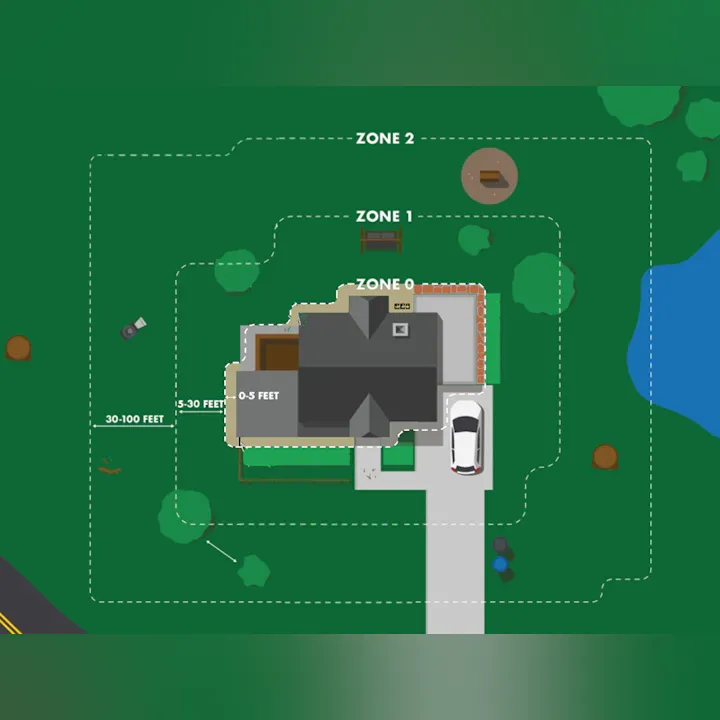 The image shows a zoned layout of a property, dividing areas into zones 0 to 2, with specific distance ranges for each zone.