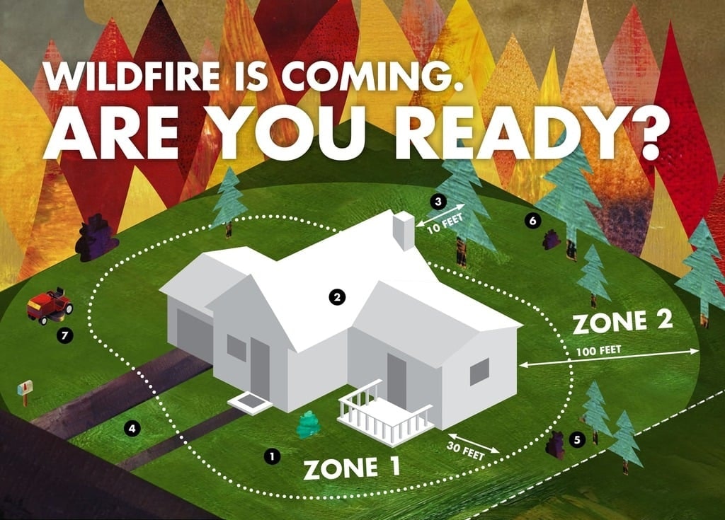 The image emphasizes wildfire preparedness, showing zones around a house and urging readiness for impending danger.