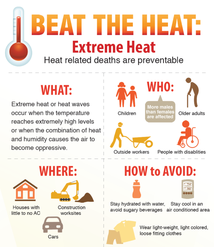 Infographic about extreme heat: causes, vulnerable groups, risk areas, and safety tips to prevent heat-related deaths.