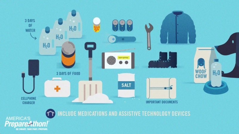 An emergency preparedness checklist featuring water, food, medications, technology, clothing, and important documents.