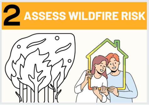 Complete the Firewise USA Community Risk Assessment, updating it every 5 years. As an option, you can connect to VRFSC’s Regional Coordinator or local fire department to gather more information to complete this document.  Create a Site Map: Outline boundaries and include visible street names for sites with a minimum of 8 - 2500 homes. View the Community Risk Assessment here.