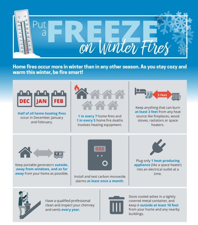 The image promotes winter fire safety tips, highlighting the risks of home heating fires and precautions to prevent them.