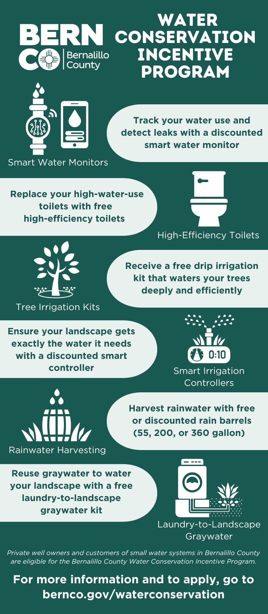 Bernalillo County's Water Conservation Program offers discounts on smart monitors, toilets, irrigation kits, rain barrels, and graywater systems.