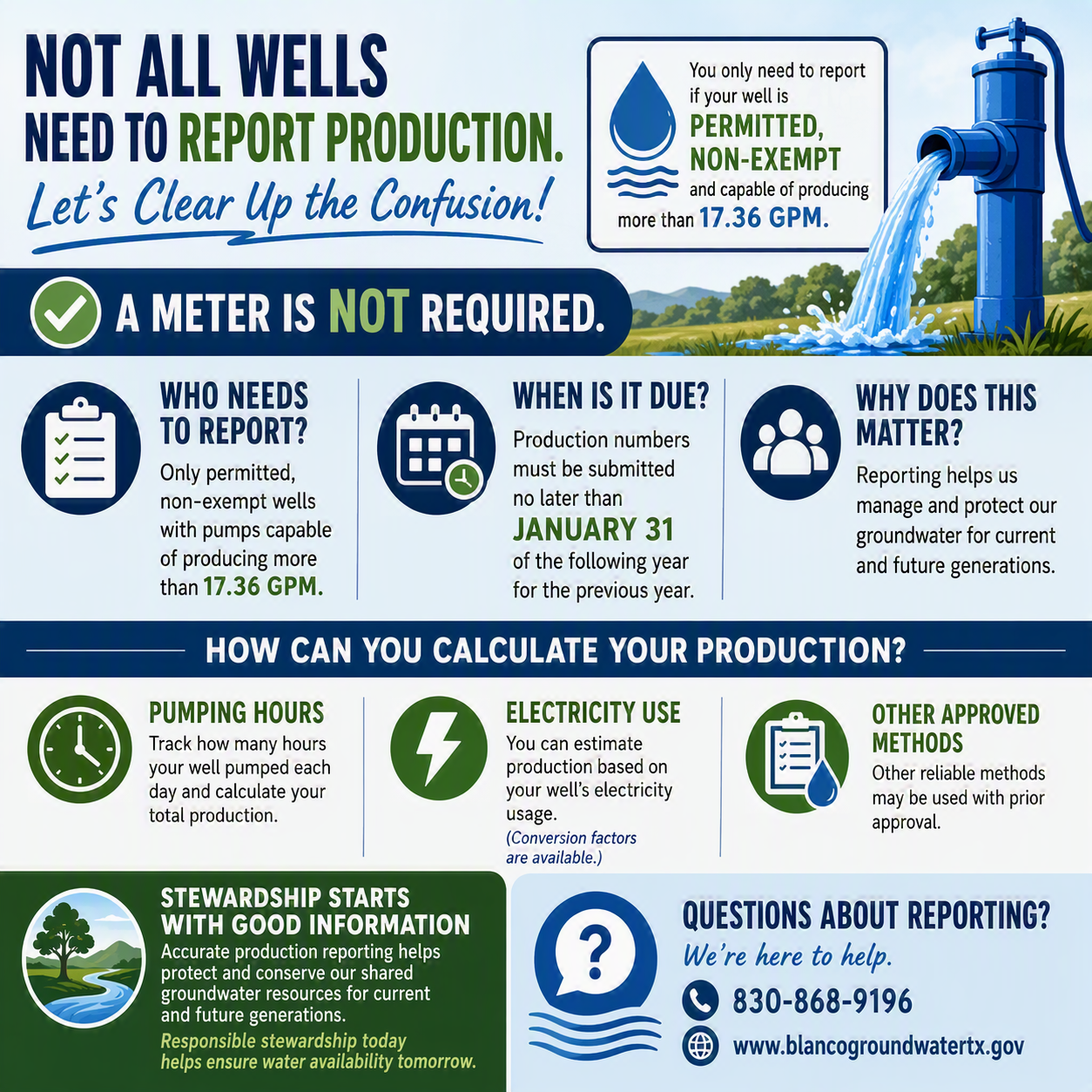 The image highlights reporting requirements for certain wells, including deadlines, methods for calculation, and the importance of stewardship.