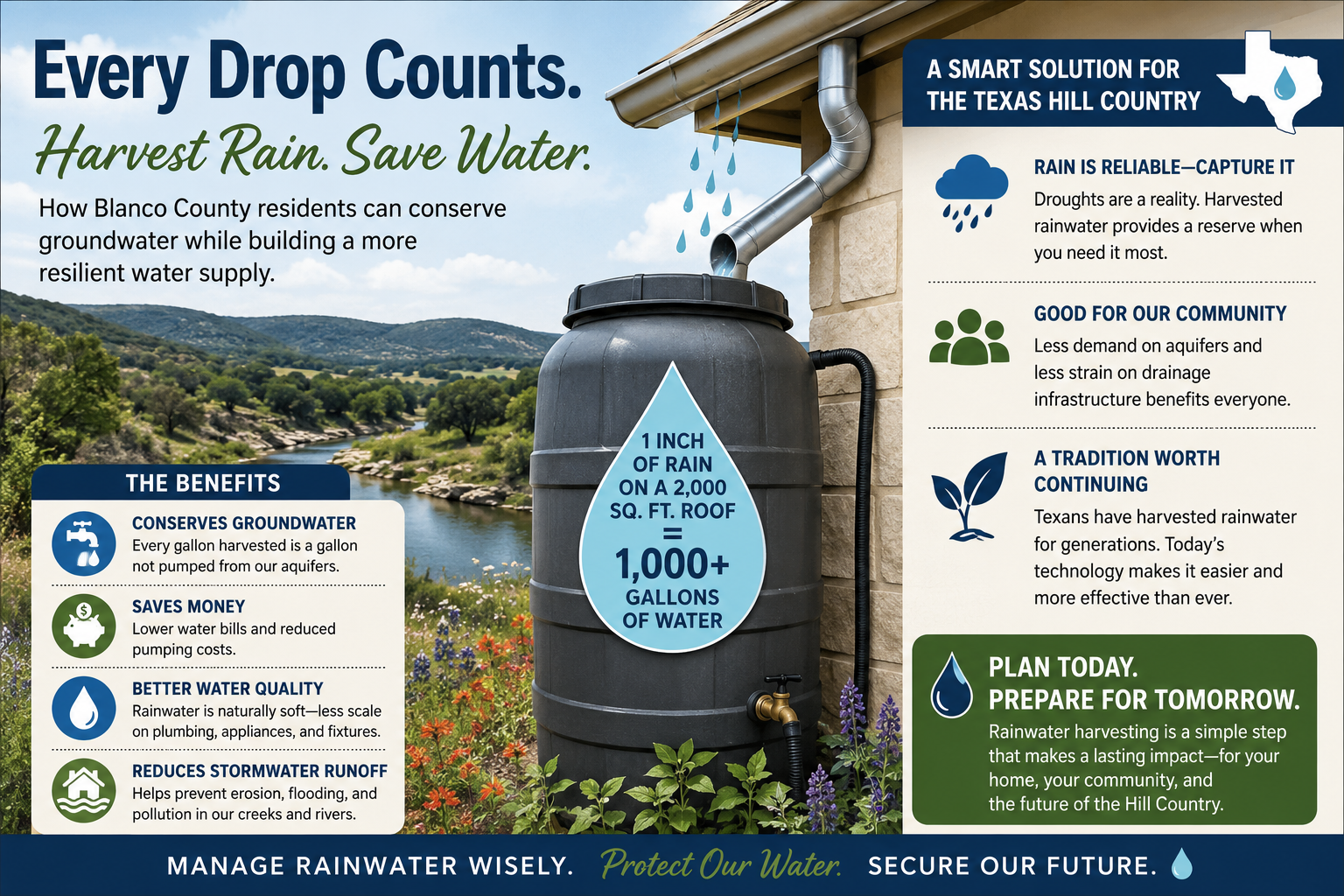 The image promotes rainwater harvesting in Blanco County, highlighting benefits like groundwater conservation, cost savings, and better water quality.