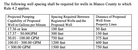 Well spacing requirements for Blanco County by GPM range, showing distances between wells and property lines.