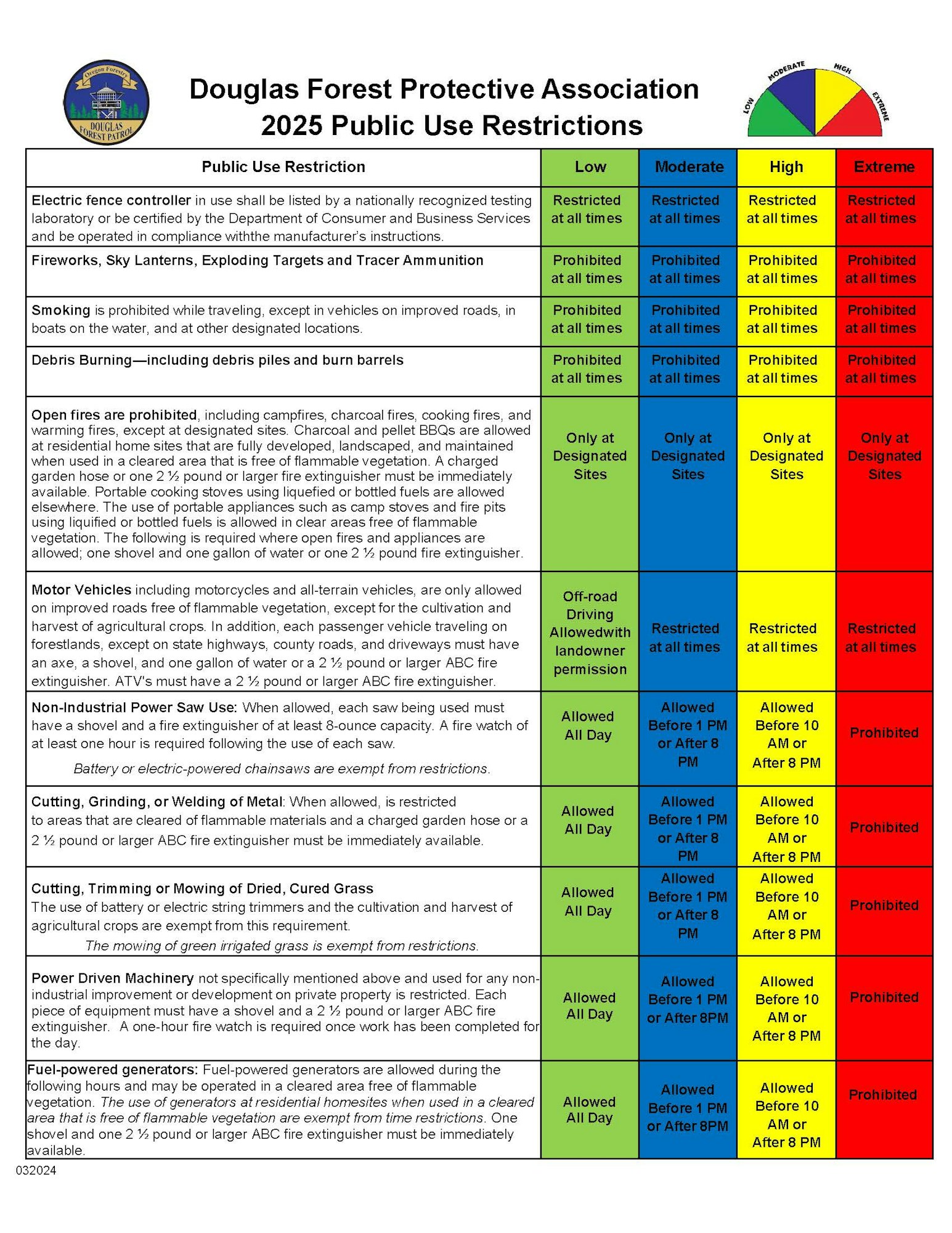 Douglas Forest Protective Association 2025 fire use restrictions table with categories: Low, Moderate, High, Extreme.