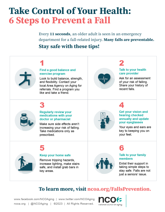 Tips to prevent falls: exercise, consult healthcare, review meds, check vision/hearing, make home safe, talk to family. Visit ncoa.org/FallsPrevention.