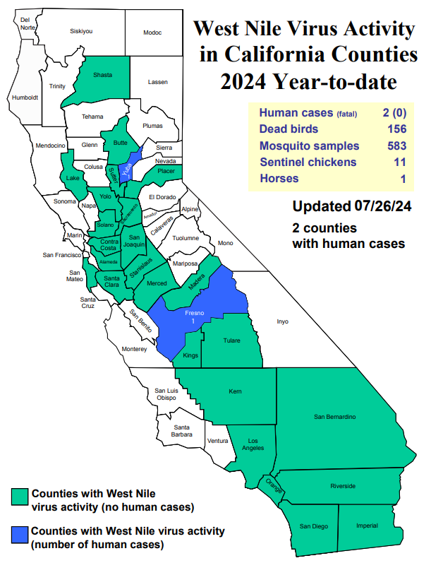 A map showing West Nile Virus activity in California counties for 2024 with stats on human cases, dead birds, and more.