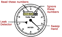 meter diagram, how to read your meter