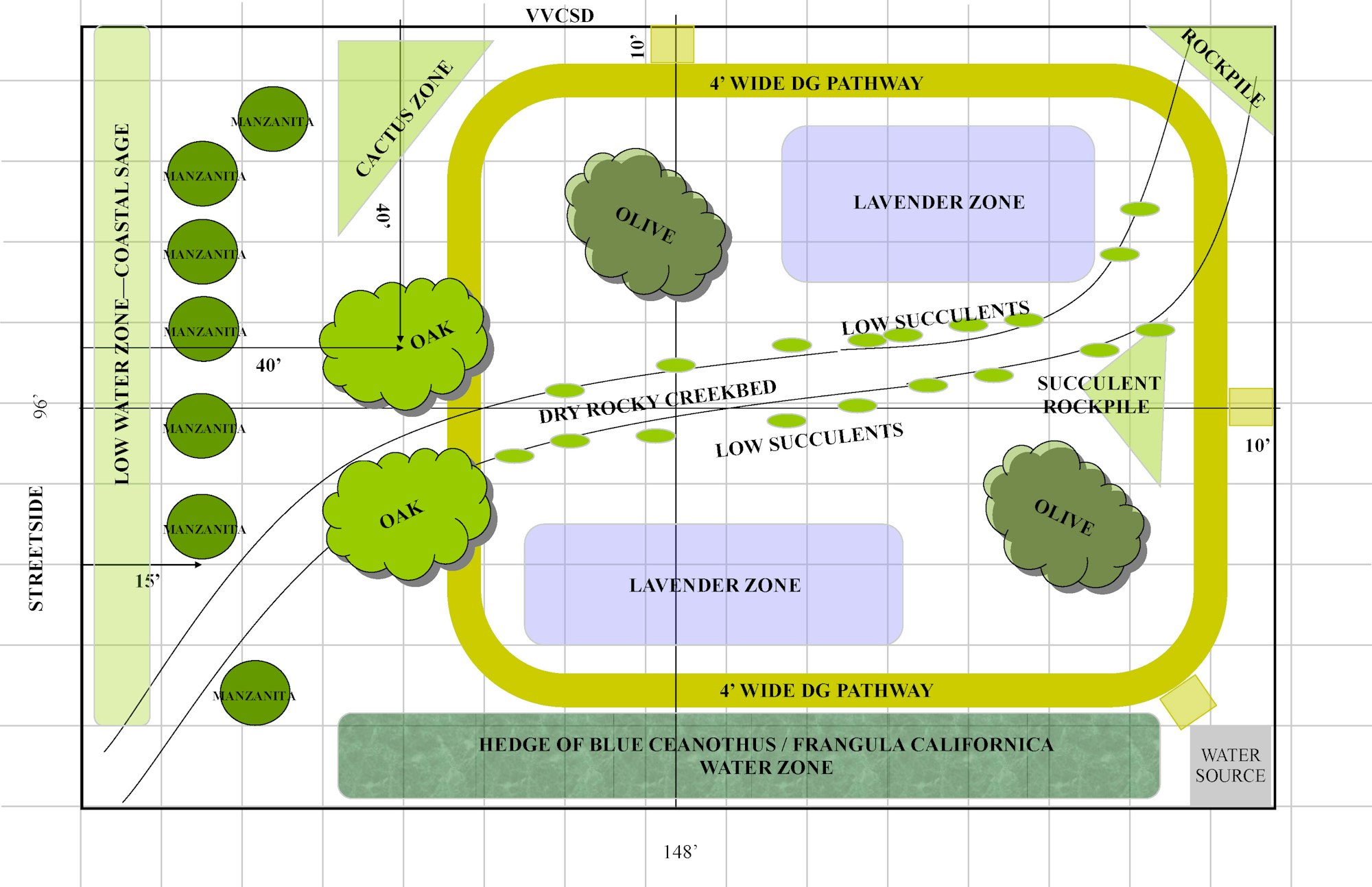 Garden layout showing paths, lavender zones, oaks, olives, succulents, and areas with manzanita and blue ceanothus.