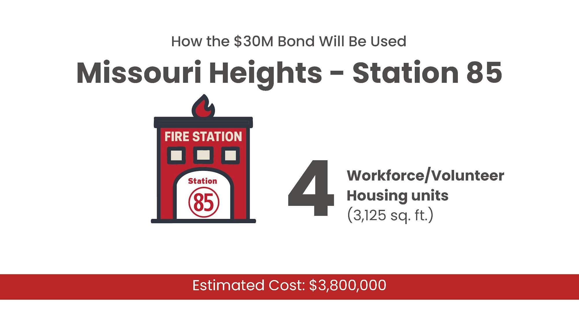 Missouri Heights - Station 85: 4 housing units (3,125 sq. ft.) planned. Estimated cost: $3,800,000.