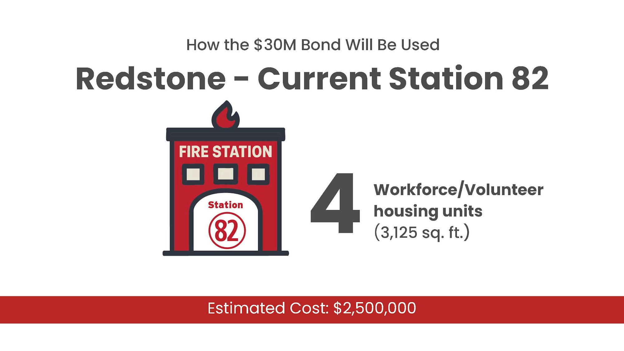 Fire Station 82 plans 4 workforce housing units (3,125 sq. ft.) with an estimated cost of $2,500,000 from a $30M bond.