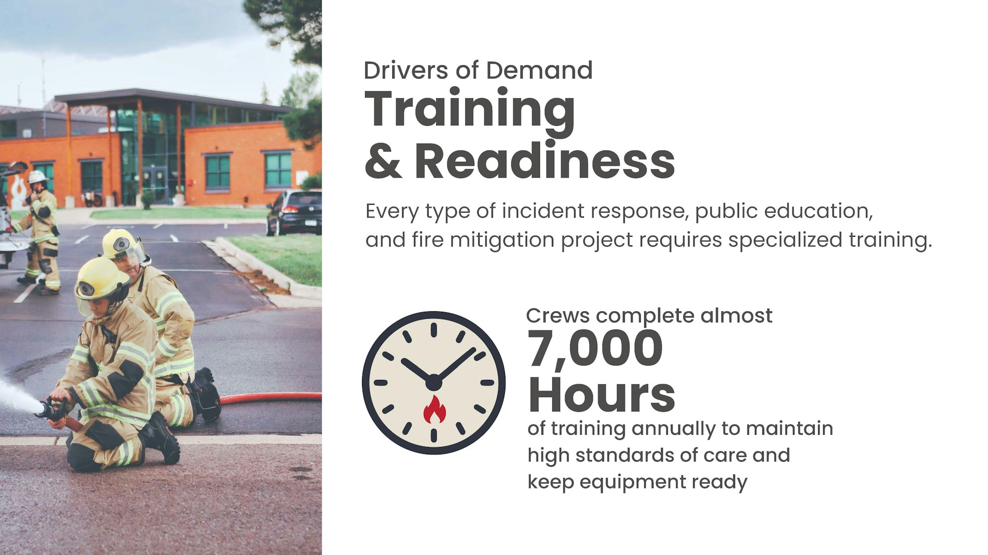 Firefighters train with hoses. Text highlights 7,000 hours of annual training for incident response and equipment readiness.