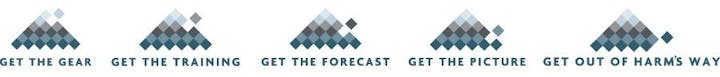 Five icons with text: "GET THE GEAR," "GET THE TRAINING," "GET THE FORECAST," "GET THE PICTURE," "GET OUT OF HARM'S WAY."