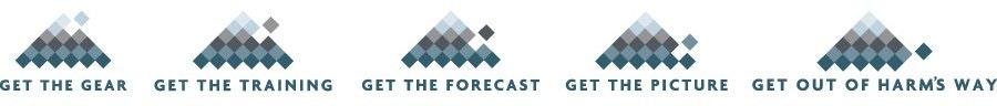 Five icons with text: "GET THE GEAR," "GET THE TRAINING," "GET THE FORECAST," "GET THE PICTURE," "GET OUT OF HARM'S WAY."