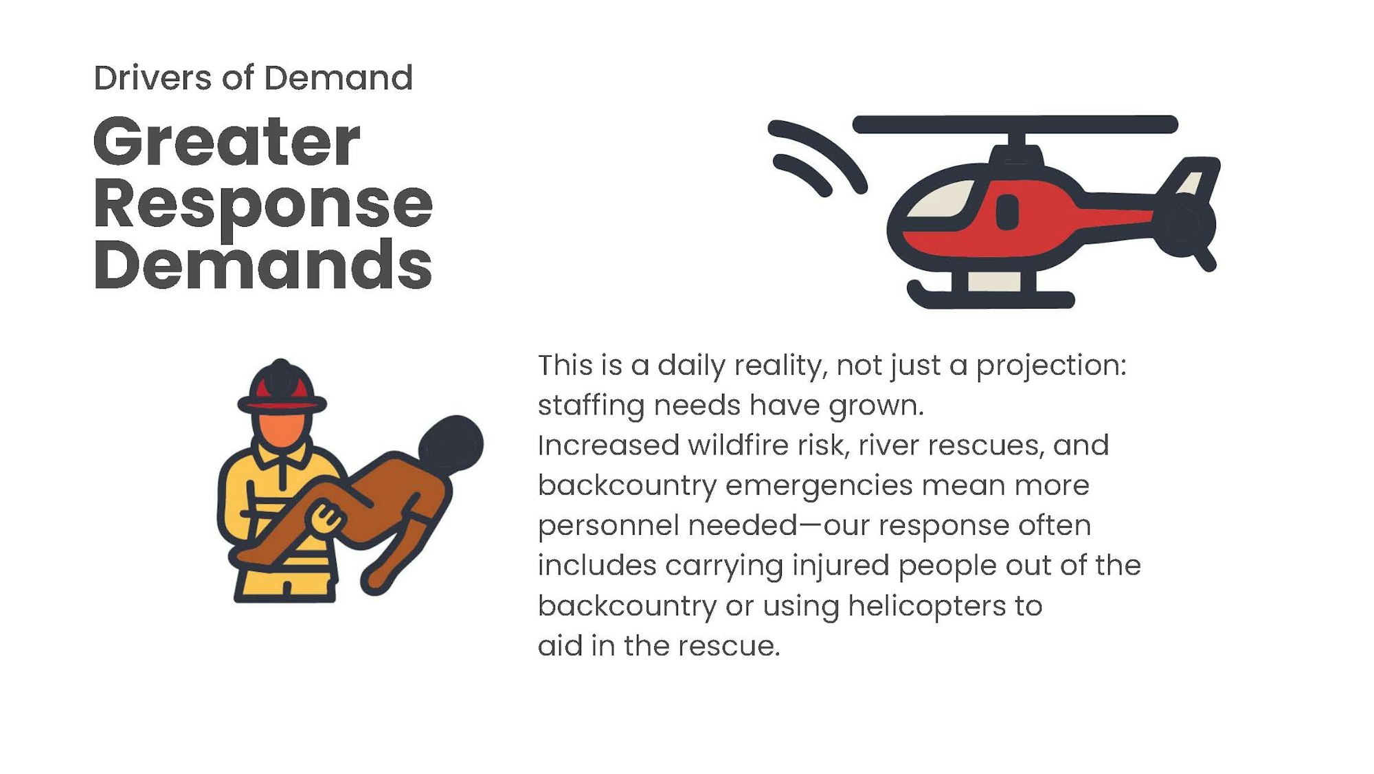 Firefighter rescue demands have increased due to wildfires and emergencies. More staff needed for rescues using helicopters and personnel.