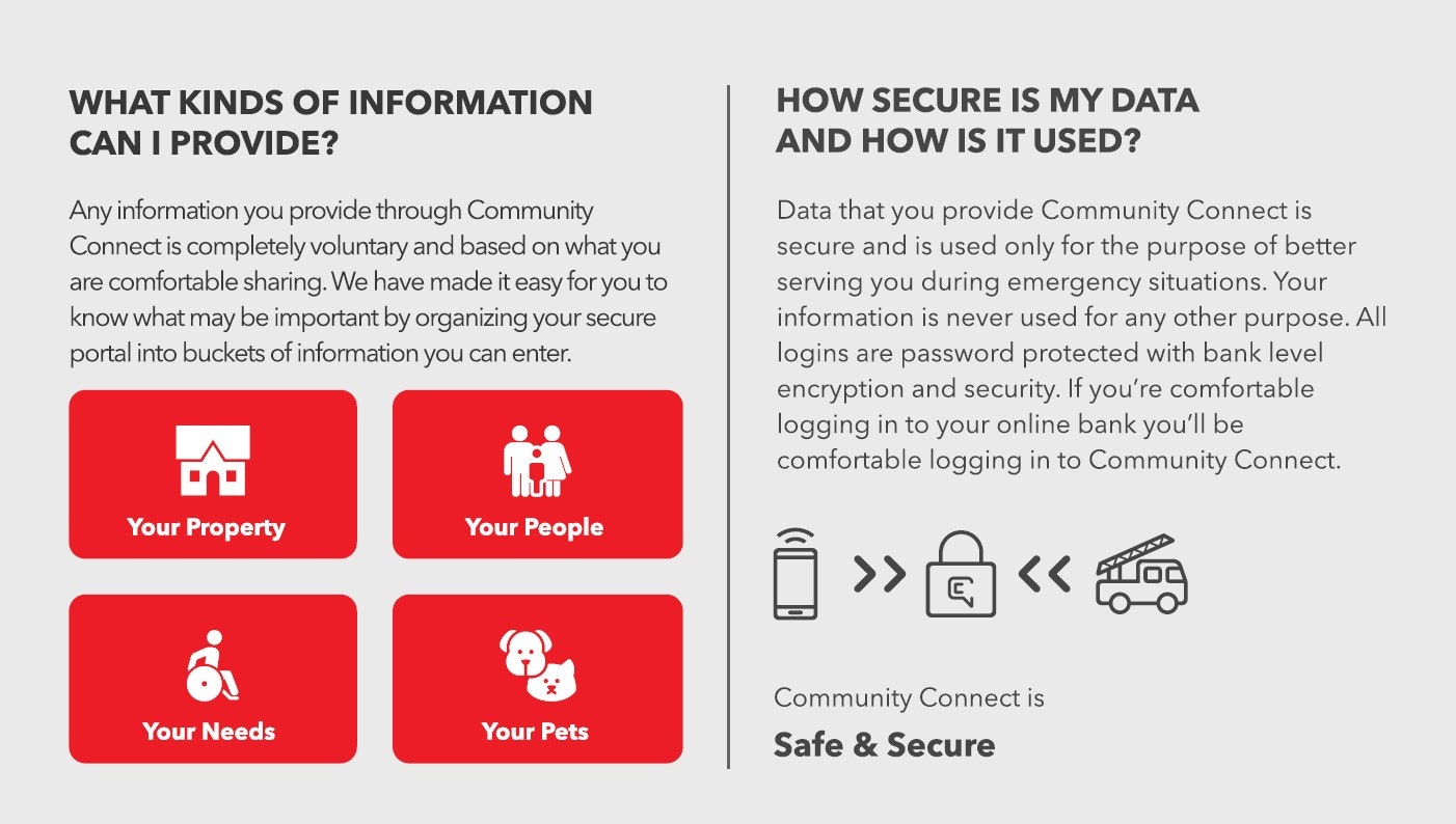 Community Connect allows you to securely provide info about your property, people, needs, and pets, with bank-level encryption.