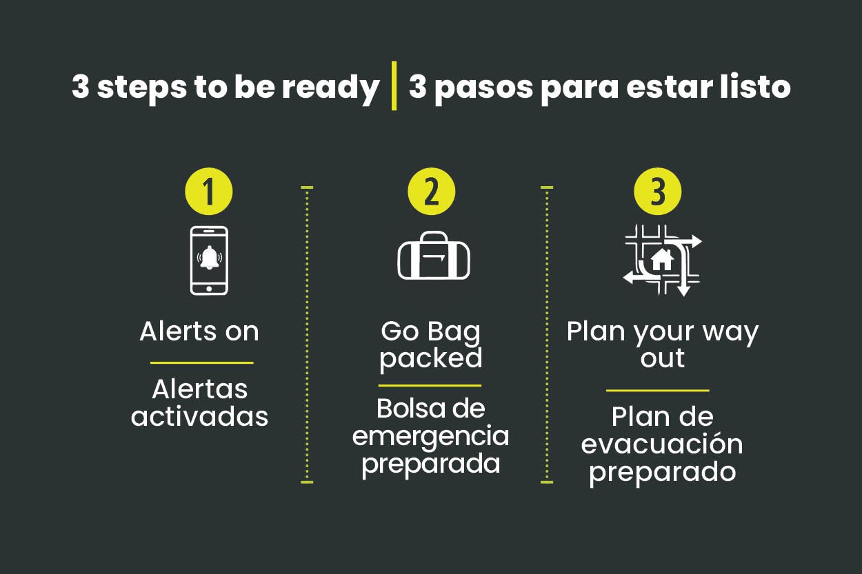 The image outlines three readiness steps: 1) Enable alerts, 2) Pack a go bag, 3) Plan your evacuation route.