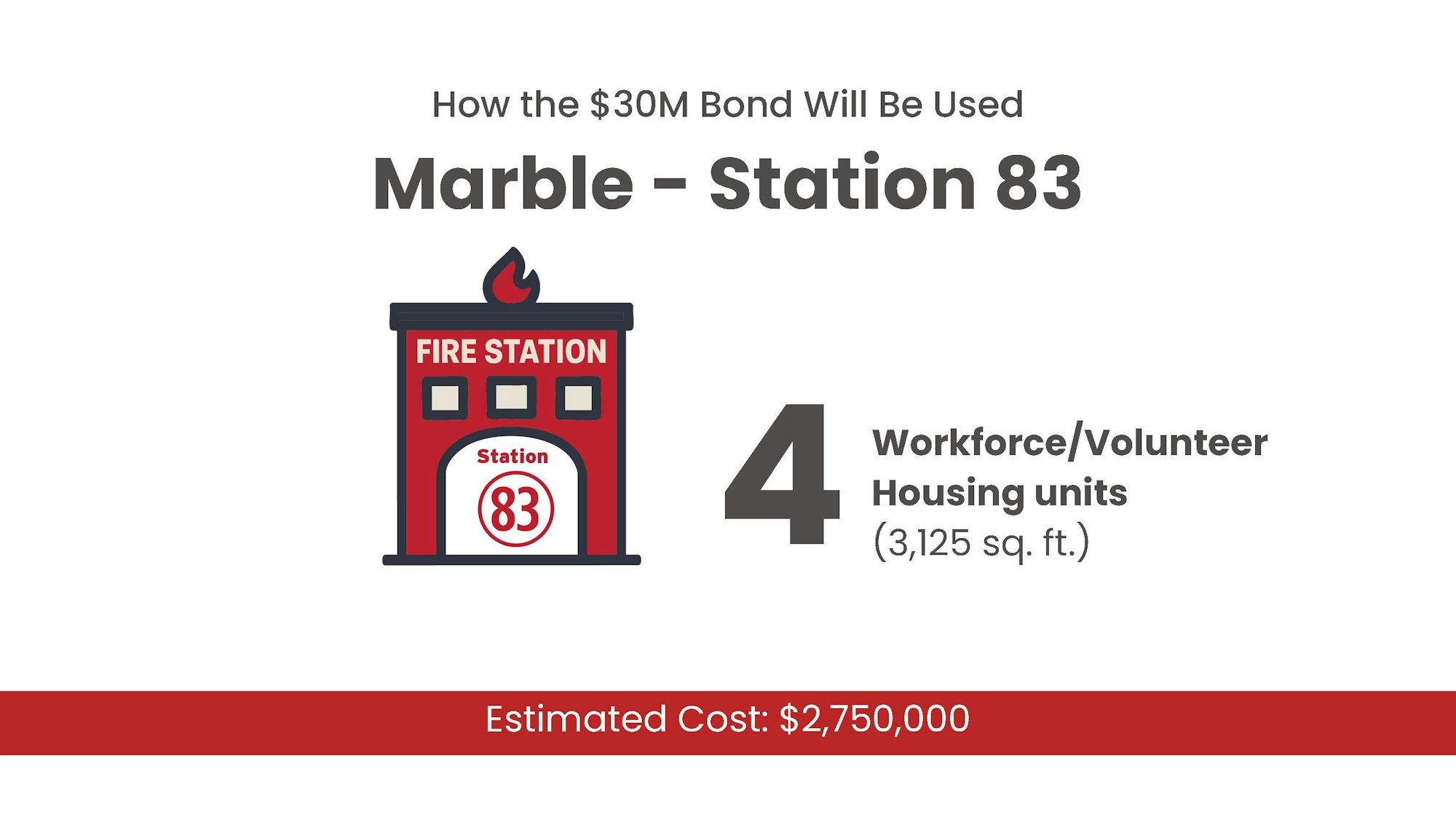 Marble - Station 83: 4 workforce/volunteer housing units (3,125 sq. ft.). Estimated cost: $2,750,000.