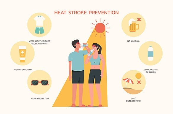 An infographic on heat stroke prevention with tips like wearing loose clothing, sunscreen, hydration, and limiting time outdoors.