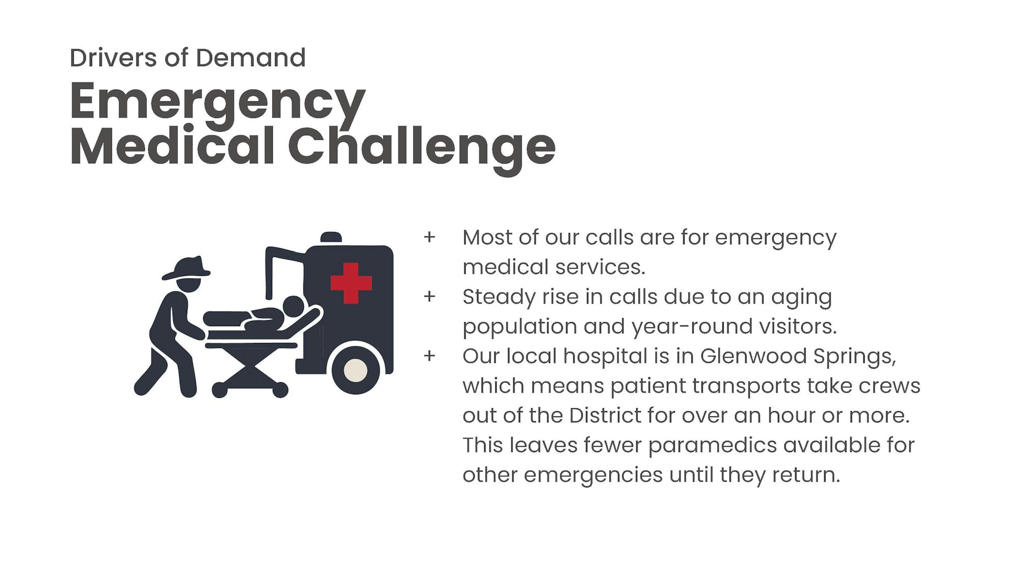 Emergency medical service demand is rising due to aging, visitors, and distant hospital transfers, reducing paramedic availability.