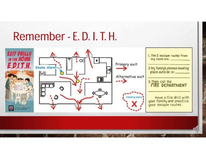 Fire safety infographic with a home escape plan, instructions, and "E.D.I.T.H" acronym: Exit Drills In The Home.