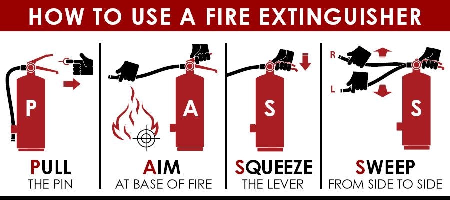An instructional graphic on using a fire extinguisher: Pull the pin, Aim at base of fire, Squeeze the lever, Sweep side to side.